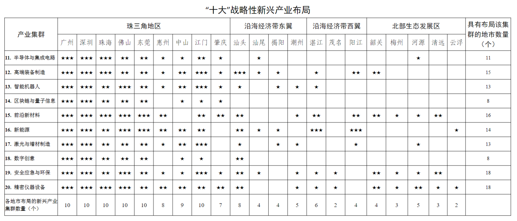 打造全球先进制造业基地，制造业第一省广东未来5年这样做