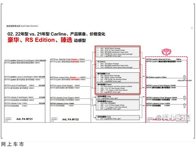 奥迪全新A4实拍！搭2.0T引擎，国产增推新车型，引入RS4运动套件