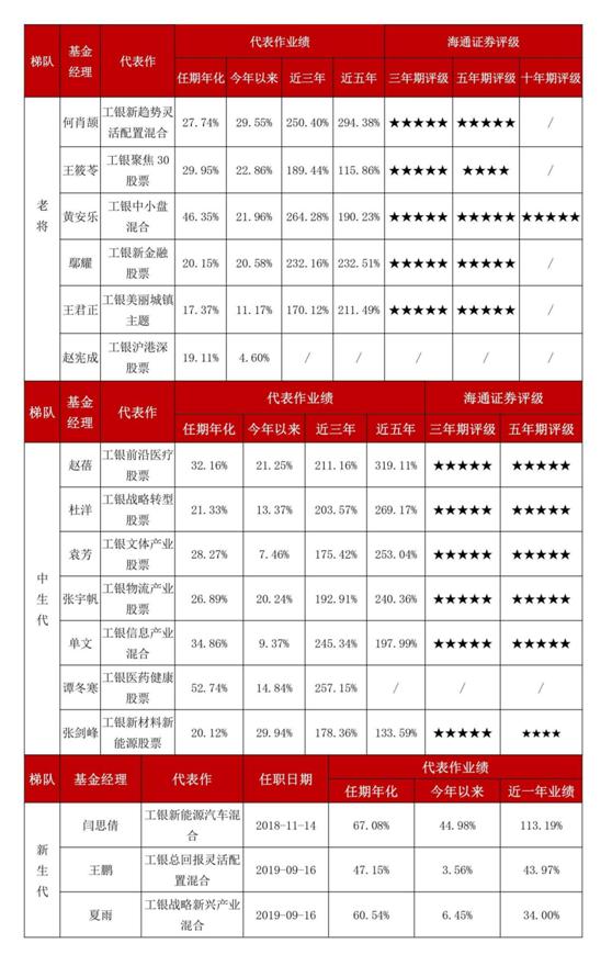 跟奥运会相关的基金有哪些(基金圈“奥运会”热门看点：工银瑞信派出豪华“夺金战队”)