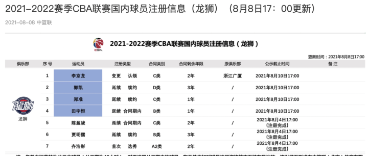 cba球员李京龙在哪个队呢(上阵不再父子兵，李京龙告别广厦男篮，加盟广州龙狮)