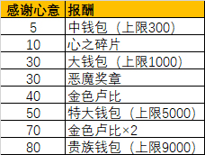 《塞尔达传说 御天之剑HD》全支线任务攻略