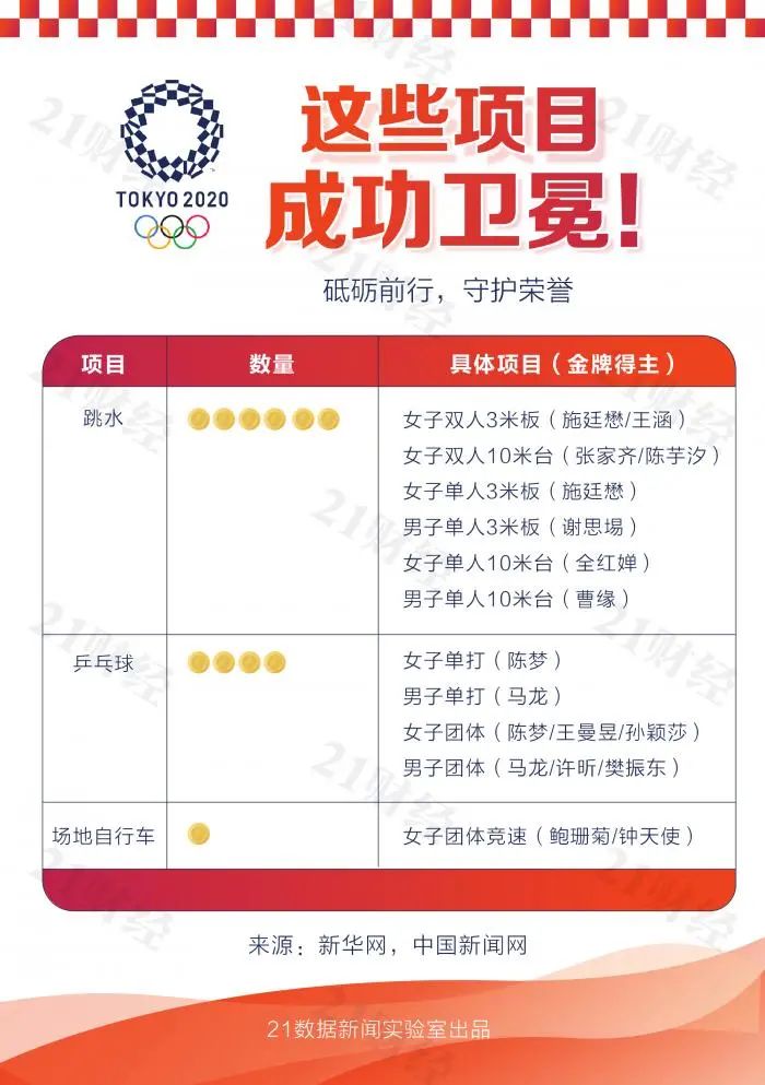 88枚奖牌见证东京奥运会的中国力量:哪些首次夺金,哪些创新纪录?