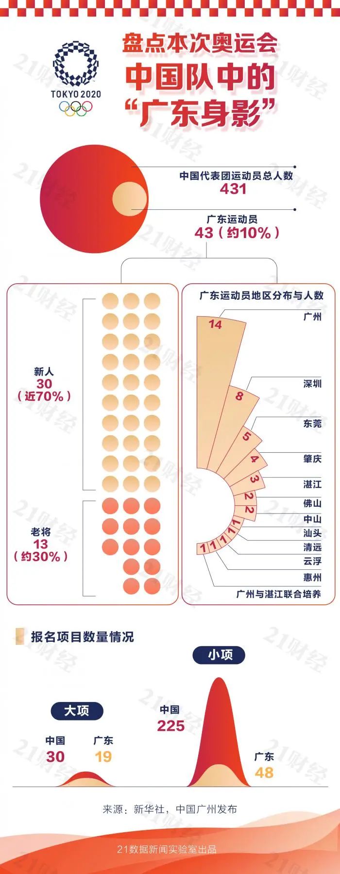 88枚奖牌见证东京奥运会的中国力量：哪些首次夺金，哪些创新纪录？