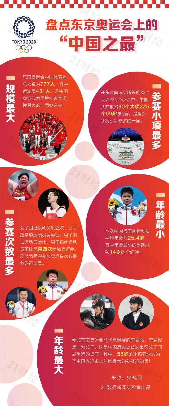 88枚奖牌见证东京奥运会的中国力量:哪些首次夺金,哪些创新纪录?