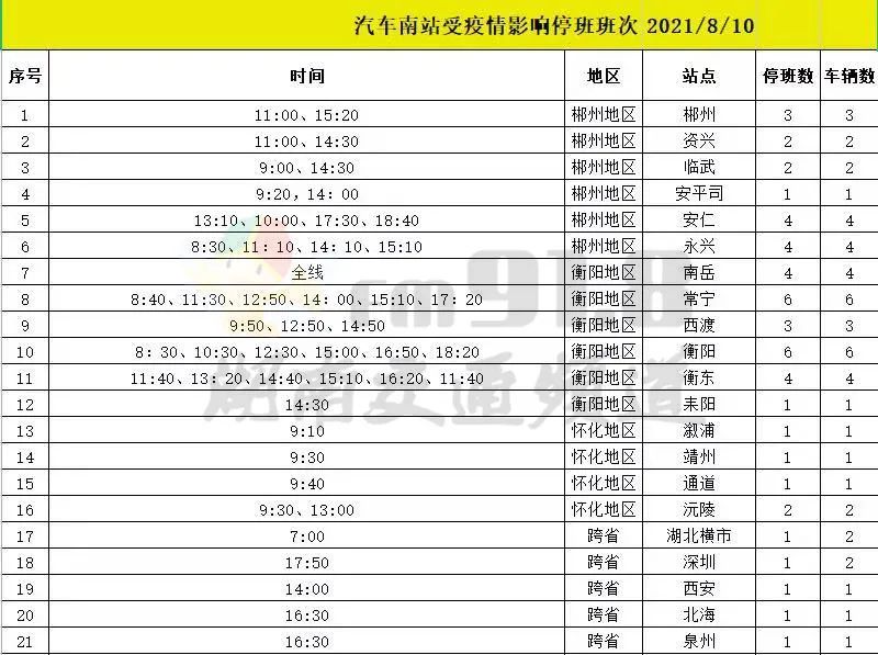 长沙汽车南站、汽车西站这些客运班次停运