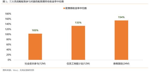 「收益率市盈率」什么是战略配售（科创板战略配售收益率如何）