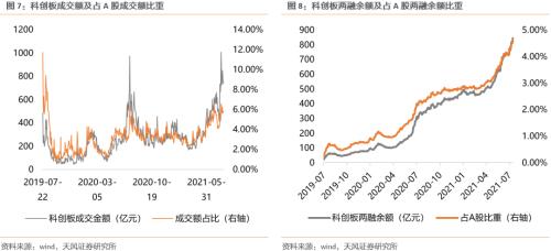科创板战略配售收益率如何？
