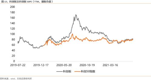 科创板战略配售收益率如何？