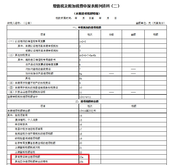增值税纳税申报表,增值税纳税申报表怎么填
