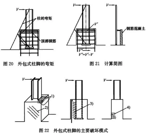 钢结构柱脚设计探讨，真的很实用