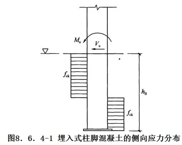 钢结构柱脚设计探讨，真的很实用