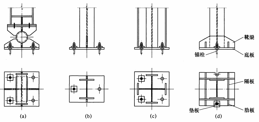 钢结构柱脚设计探讨，真的很实用