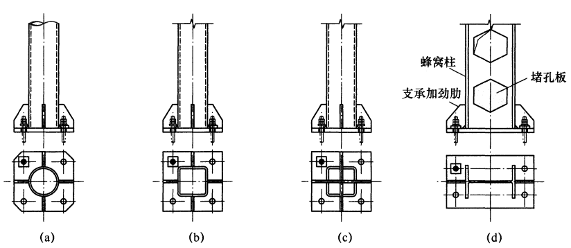 钢结构柱脚设计探讨，真的很实用