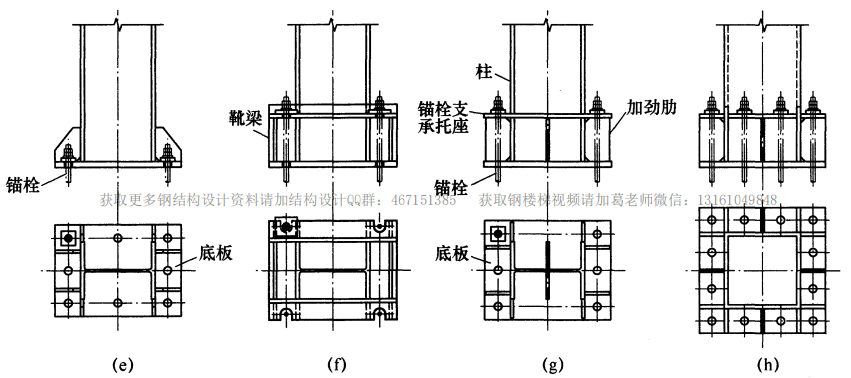 钢结构柱脚设计探讨，真的很实用