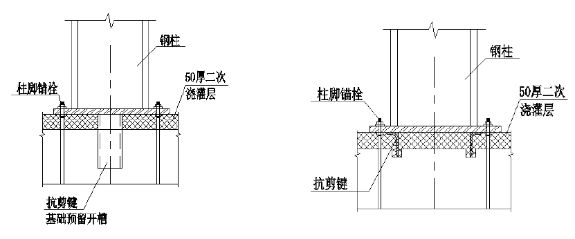 钢结构柱脚设计探讨，真的很实用