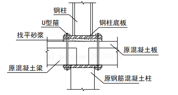 钢结构柱脚设计探讨，真的很实用