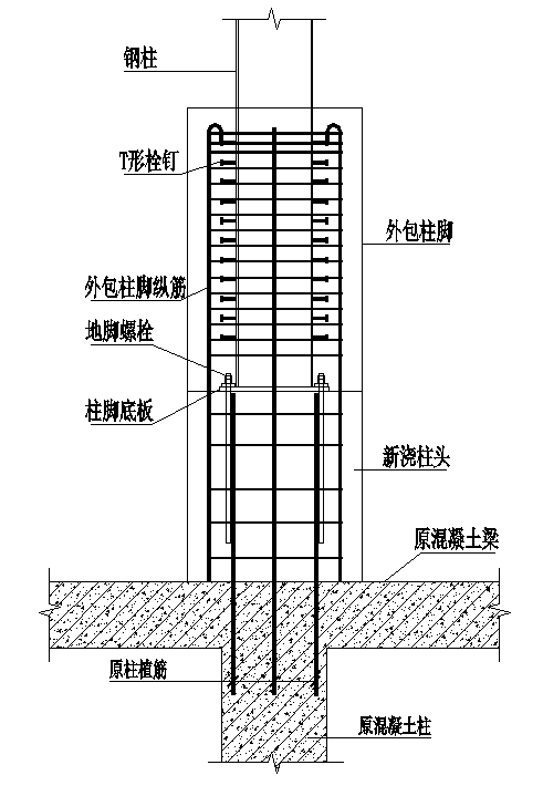 钢结构柱脚设计探讨，真的很实用