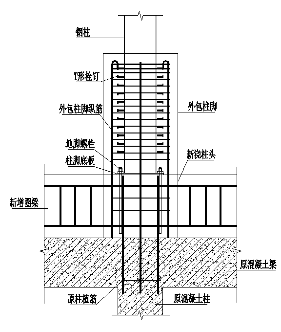 钢结构柱脚设计探讨，真的很实用