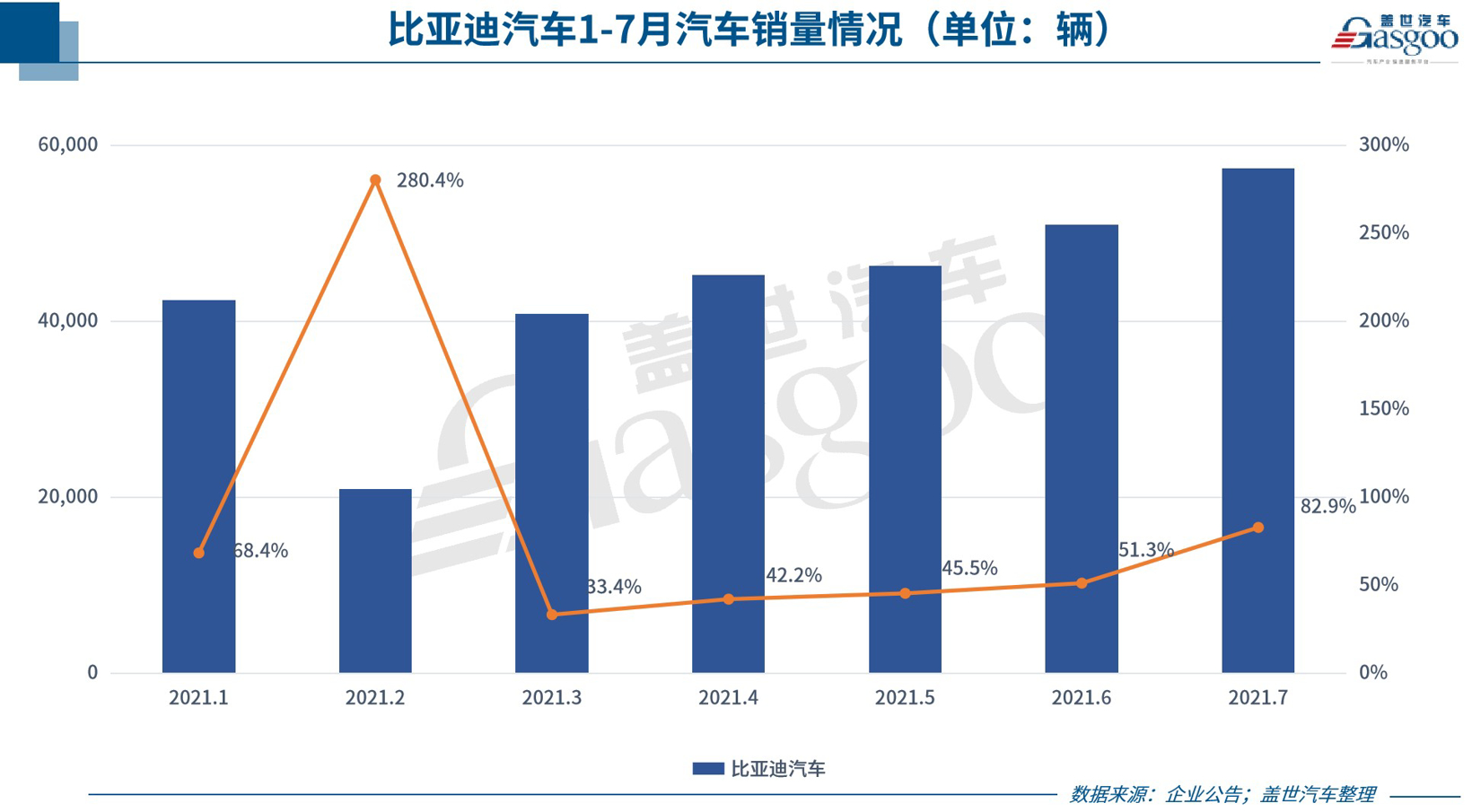 38家车企7月销量一览：多数表现好于6月