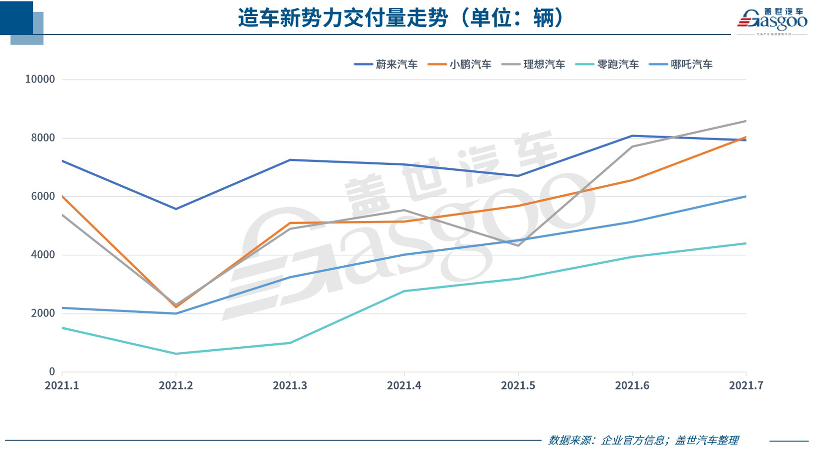 38家车企7月销量一览：多数表现好于6月