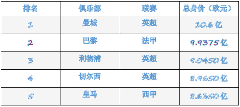 梦幻足球联盟法甲球衣链接(梅西让大巴黎阵容更梦幻，近10亿欧元总身价仅次于曼城)