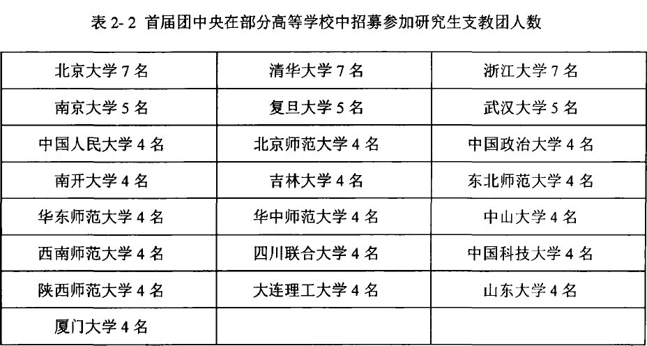 「轻松阅读」6种+，高校保研途径不只有“奥运金牌”