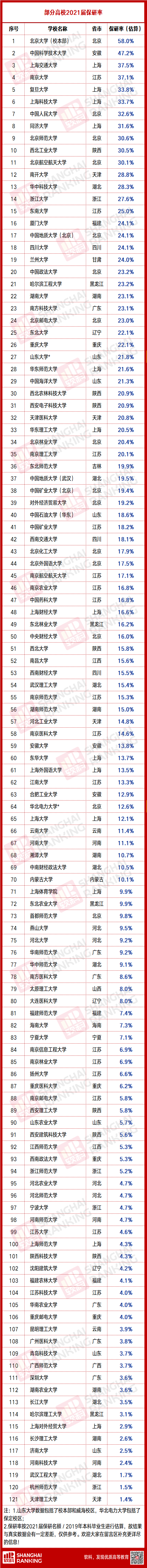 「轻松阅读」6种+，高校保研途径不只有“奥运金牌”