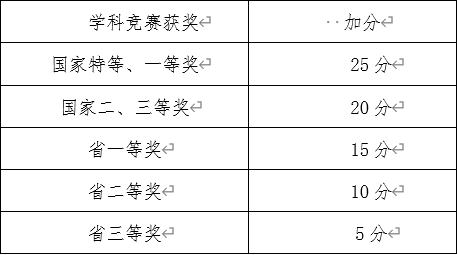 「轻松阅读」6种+，高校保研途径不只有“奥运金牌”