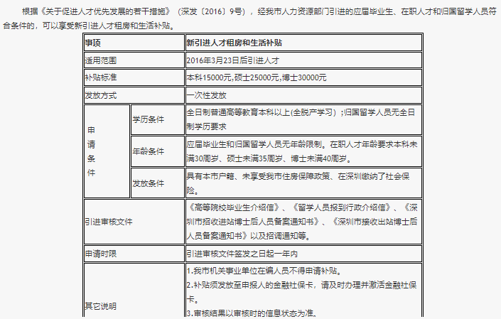 上大学到底要不要转户口？全国各地落户政策一文读懂