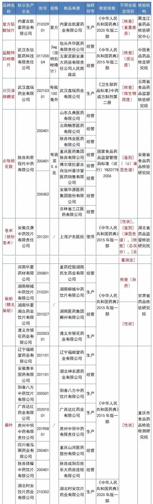 速看！全国暂停销售使用