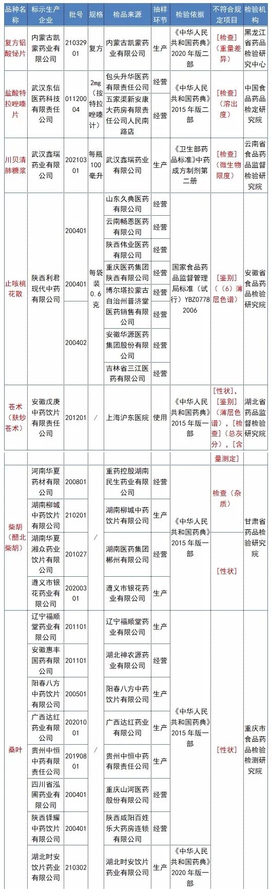 速看！全国暂停销售使用