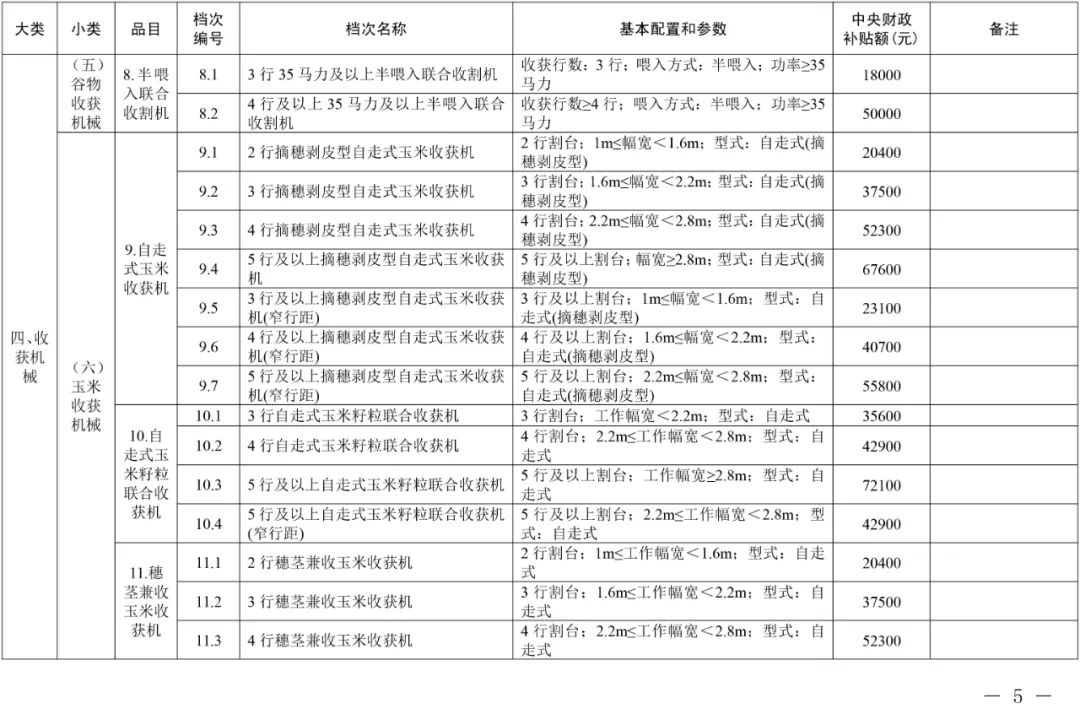 2021年吉林省農機購置補貼額一覽表(通用類) 通知