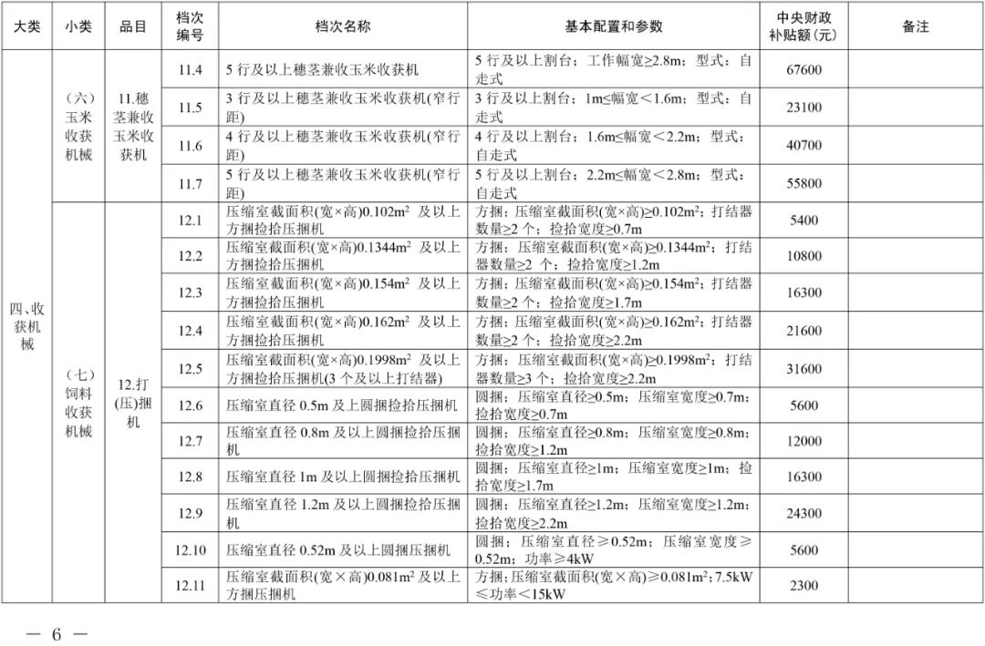 2021年吉林省農機購置補貼額一覽表(通用類) 通知