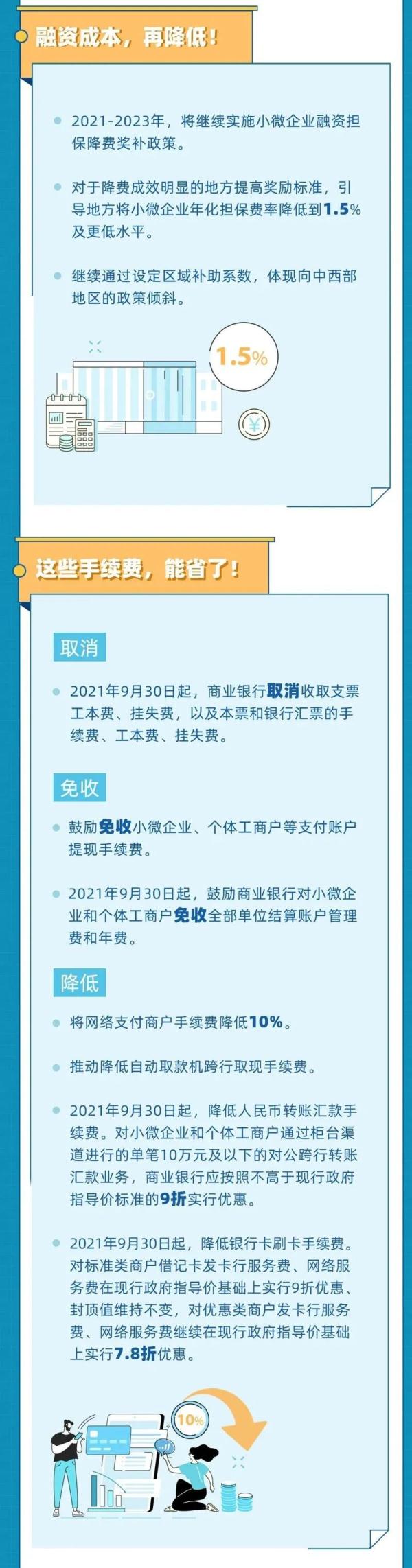 明确，这些民生相关收费又要大降了