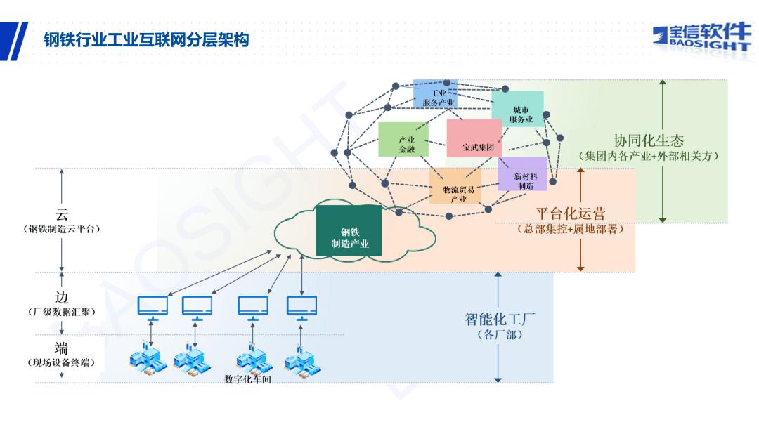 全球57%的钢铁产能，怎样联合起来？