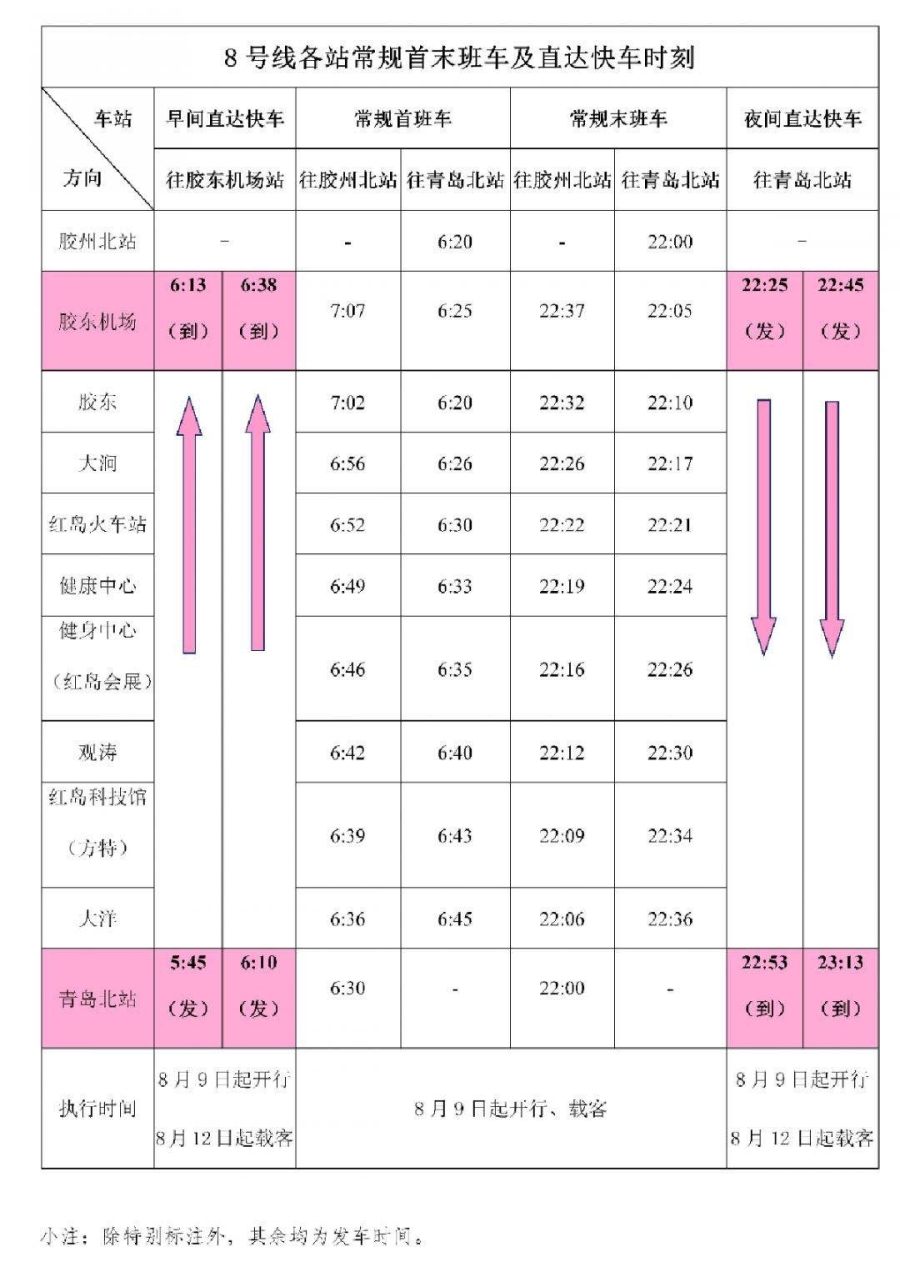 青岛地铁8号线全程运行时间（青岛地铁8号线全程时长）-第3张图片-华展网