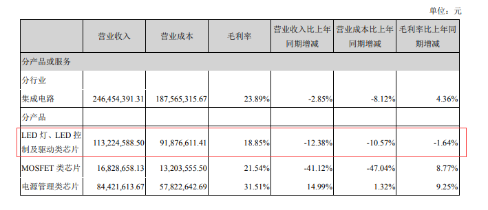 pcb是集成电路吗(LED产业上下游矛盾升级：蓝普视讯起诉大牛股富满电子涉嫌垄断市场，都是缺芯惹的祸？)