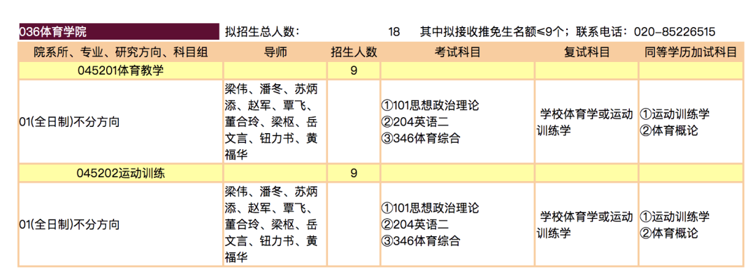 苏炳添招研究生了（苏炳添招研究生了！上课画面曝光，网友：千万不要逃课……）