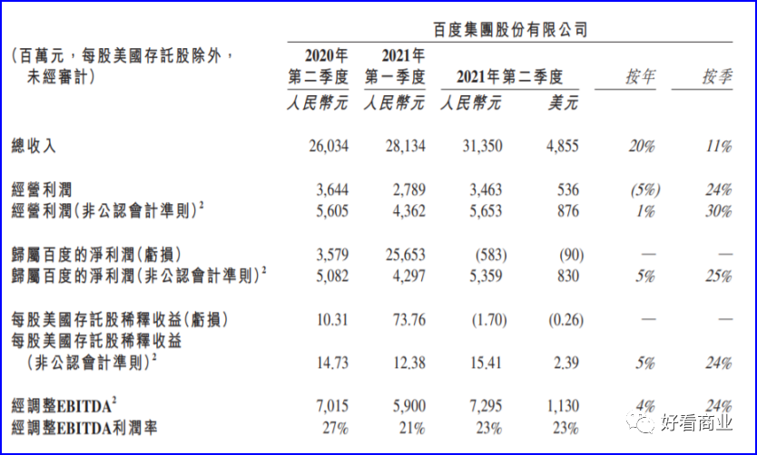 百度又被打回原型了？