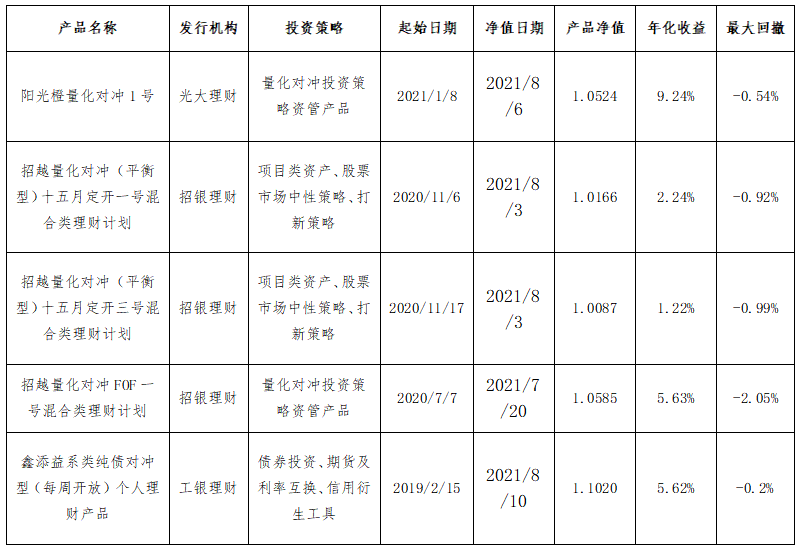 对冲机制（对冲机制是什么意思）