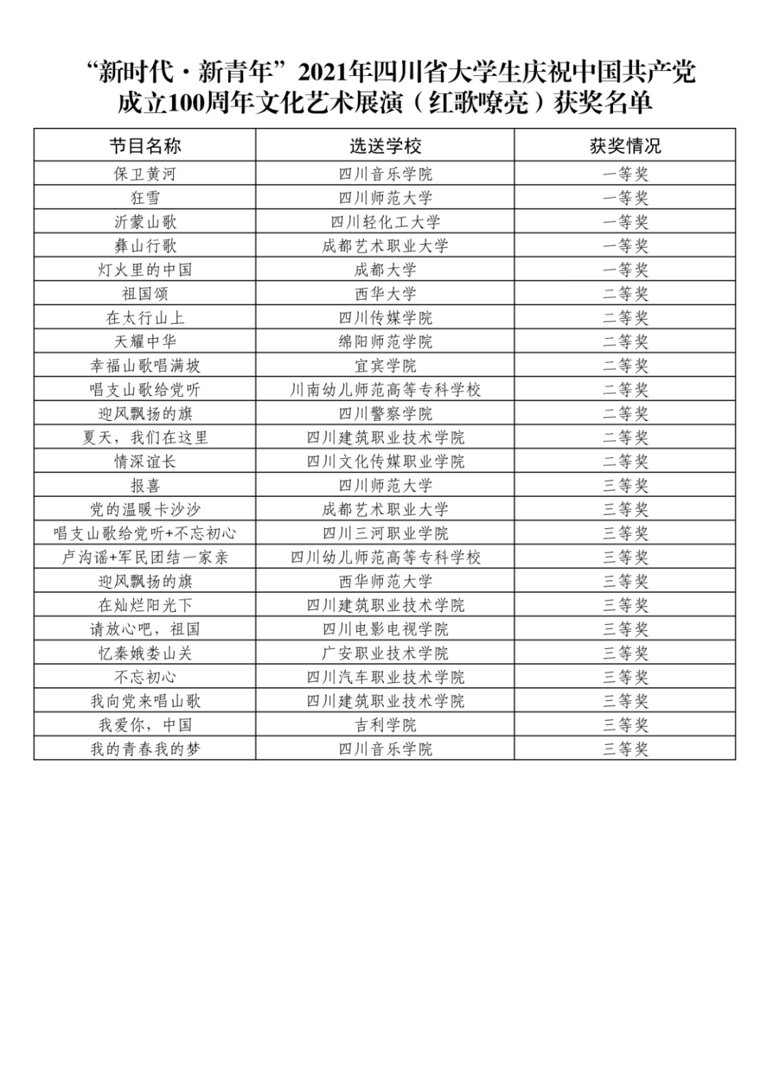 翘首以盼！“新时代·新青年”获奖结果新鲜出炉啦！