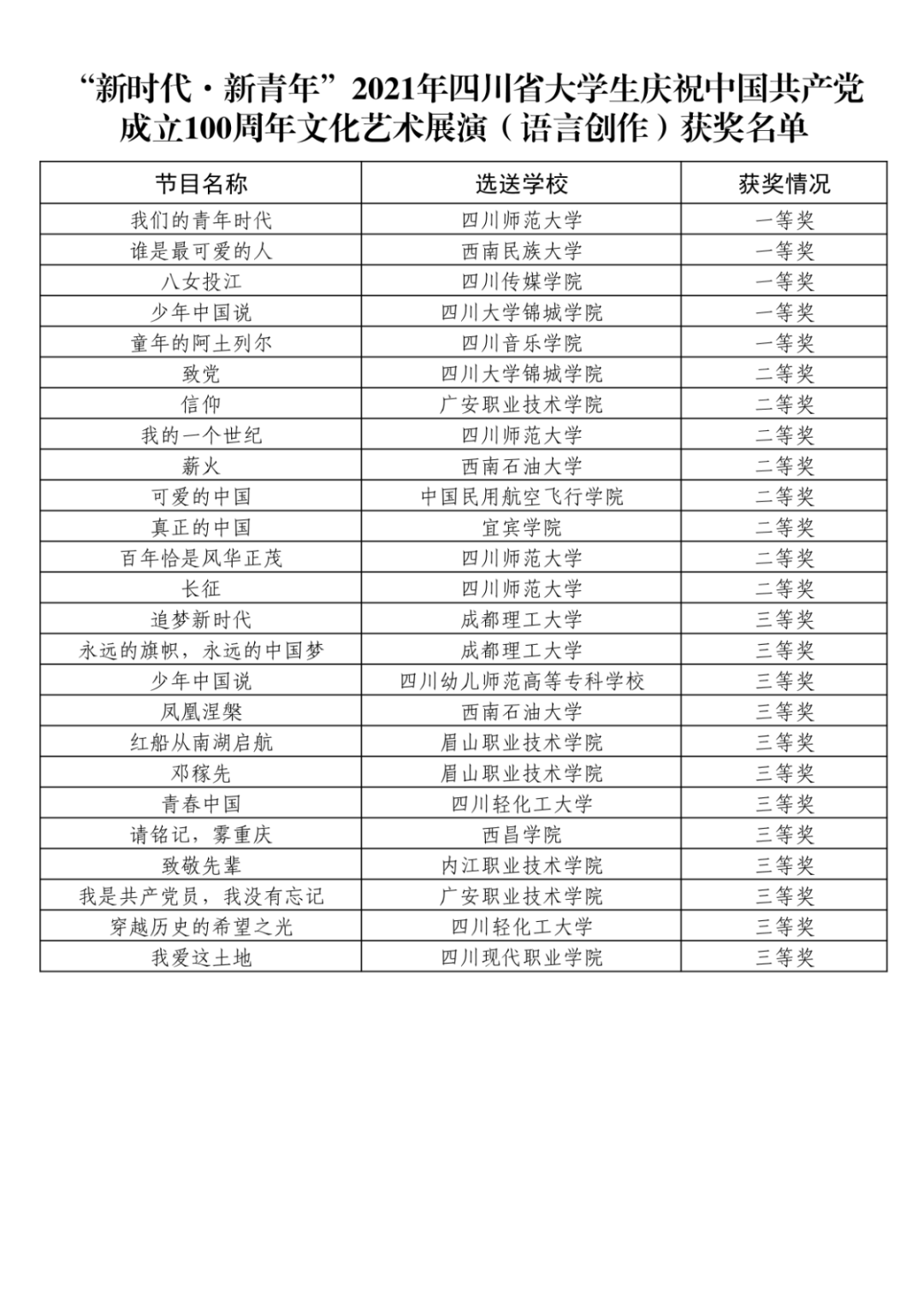 翘首以盼！“新时代·新青年”获奖结果新鲜出炉啦！