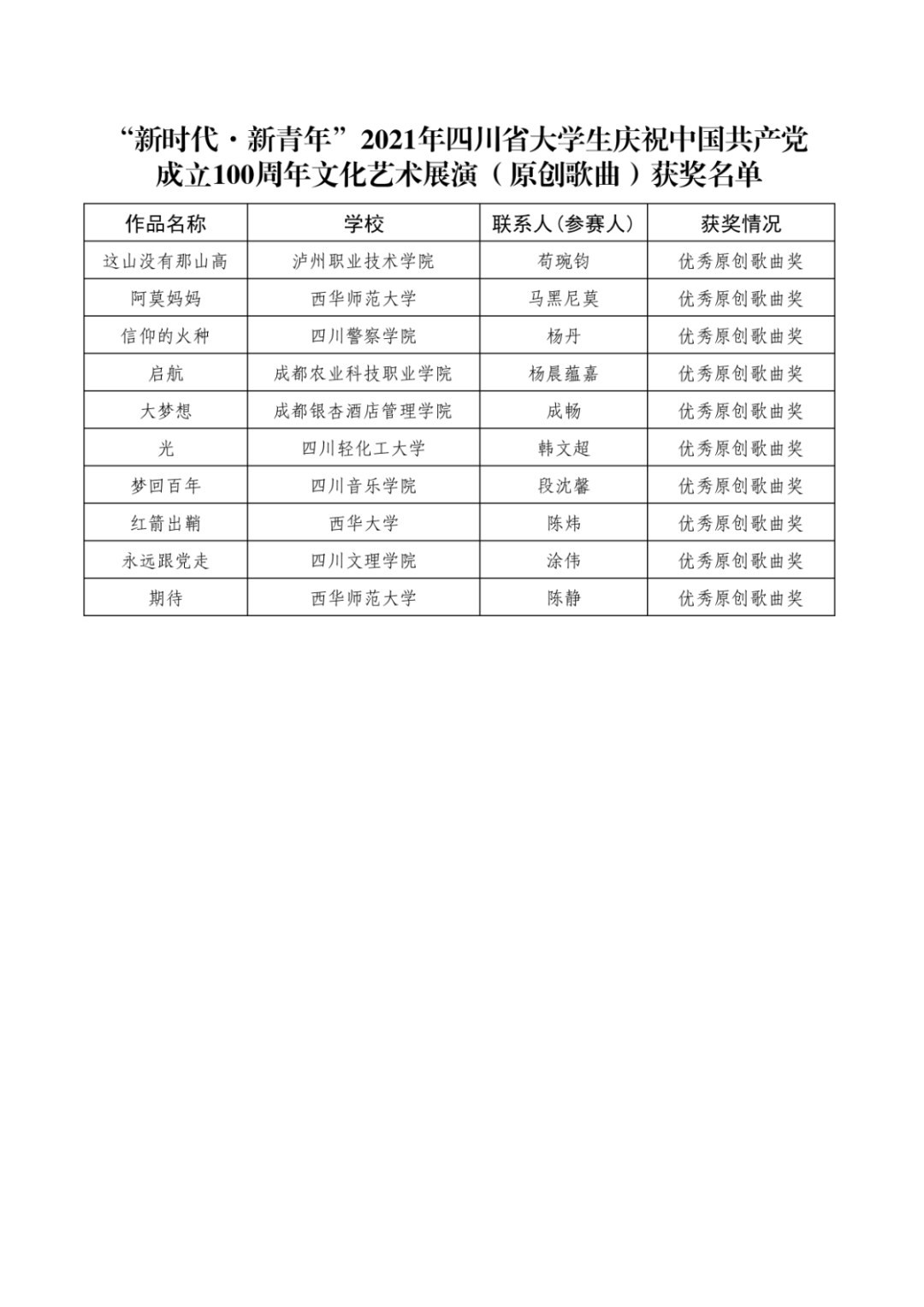 翘首以盼！“新时代·新青年”获奖结果新鲜出炉啦！
