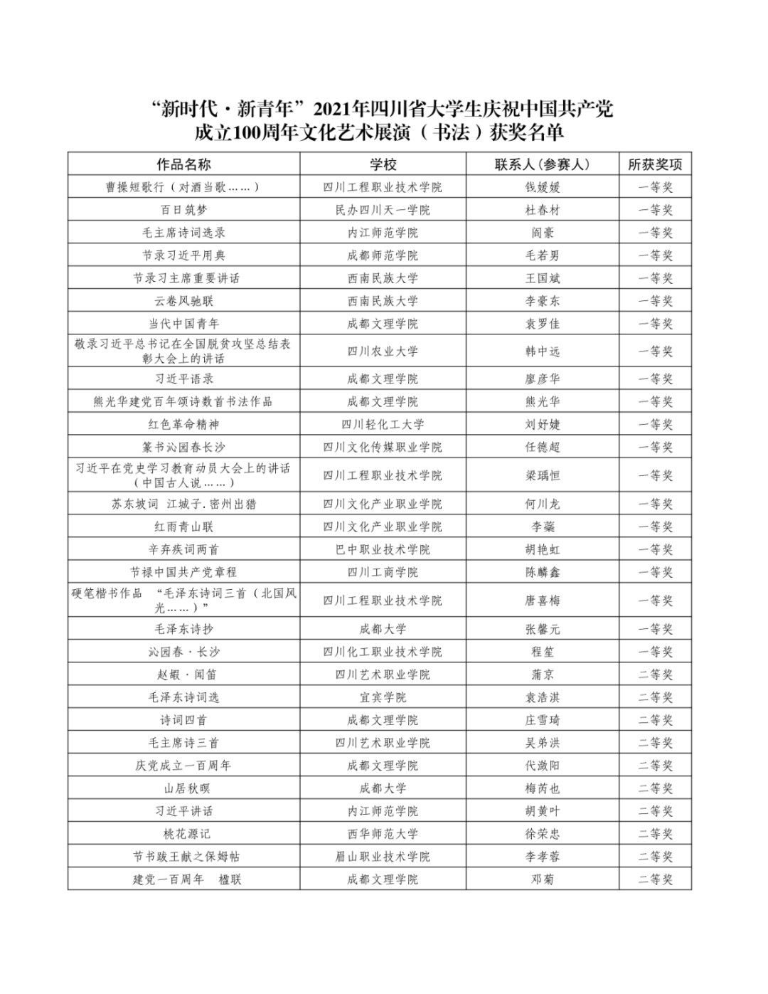 翘首以盼！“新时代·新青年”获奖结果新鲜出炉啦！