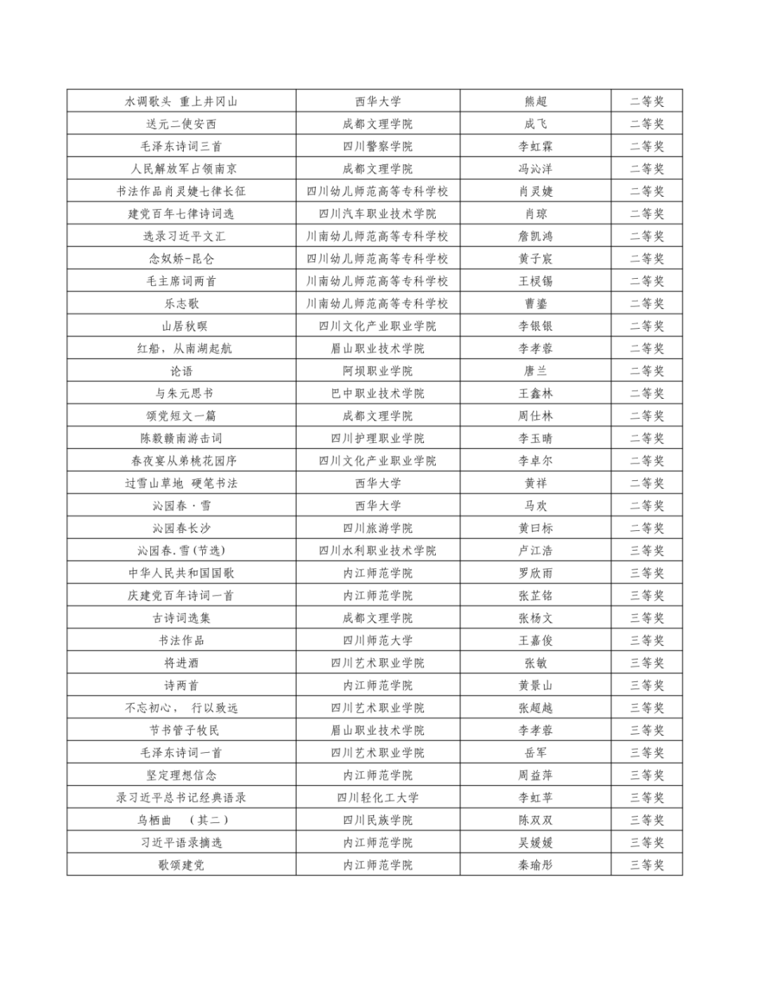 翘首以盼！“新时代·新青年”获奖结果新鲜出炉啦！