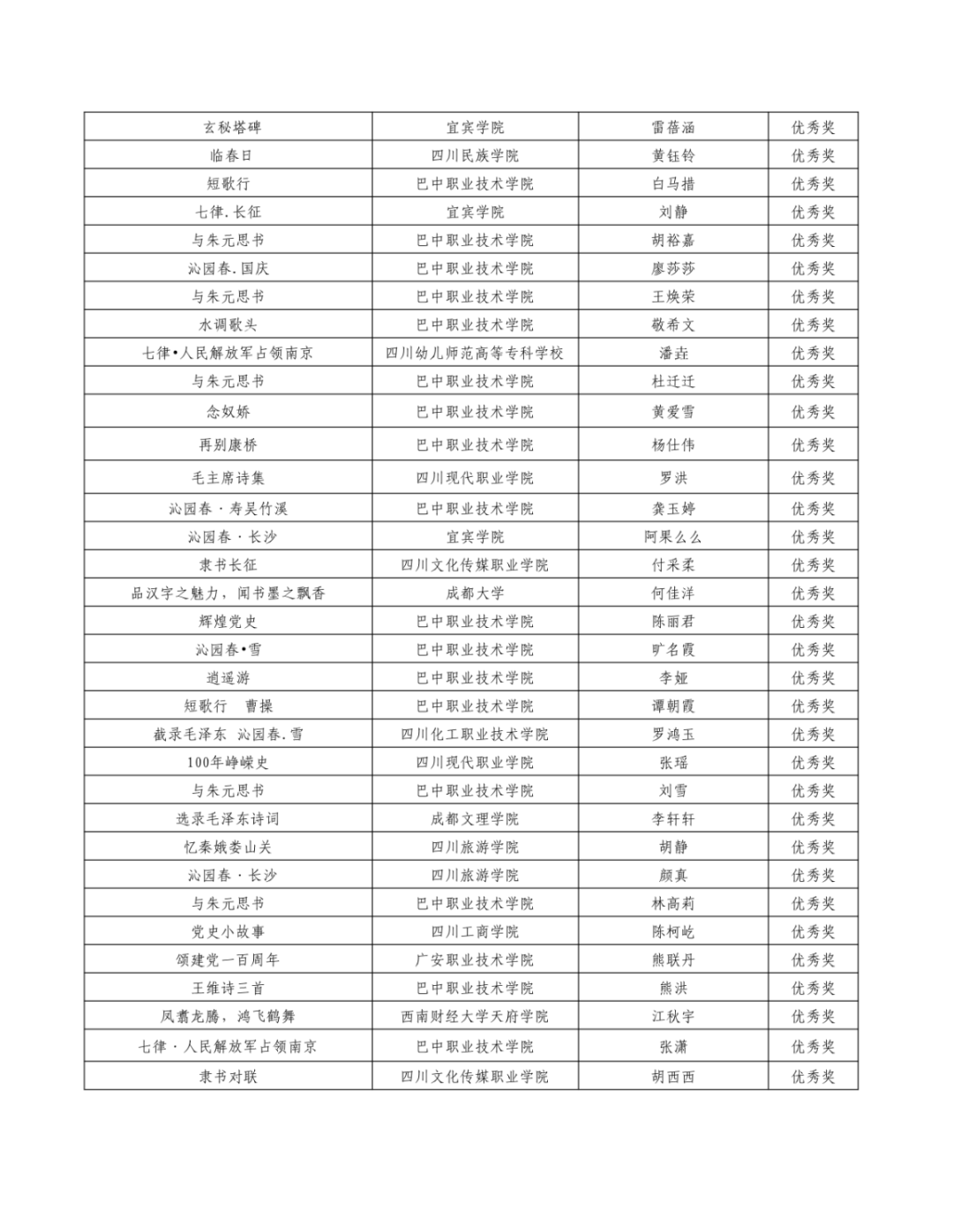 翘首以盼！“新时代·新青年”获奖结果新鲜出炉啦！