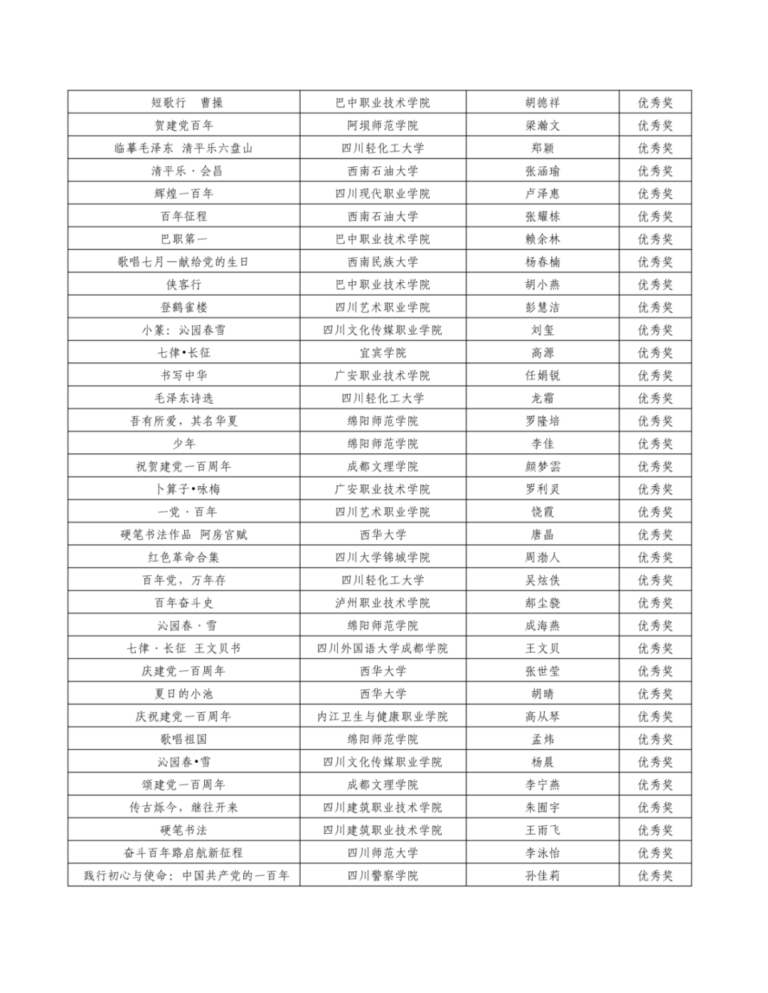 翘首以盼！“新时代·新青年”获奖结果新鲜出炉啦！