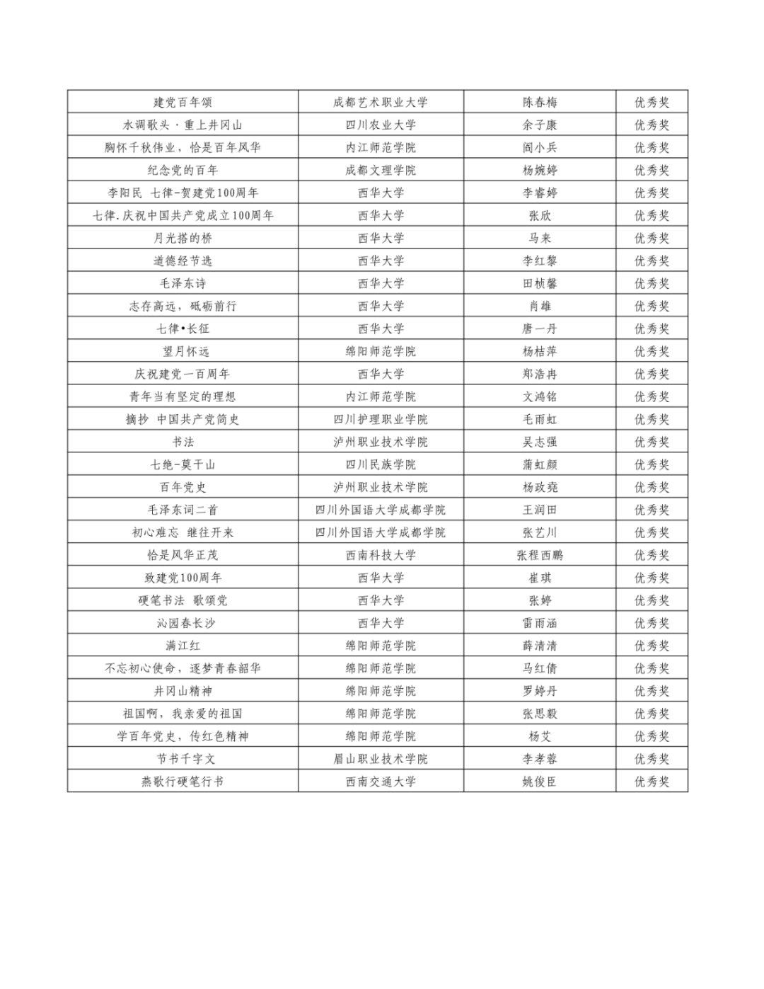 翘首以盼！“新时代·新青年”获奖结果新鲜出炉啦！