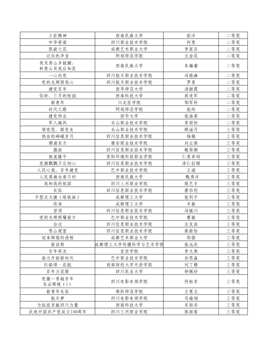 翘首以盼！“新时代·新青年”获奖结果新鲜出炉啦！