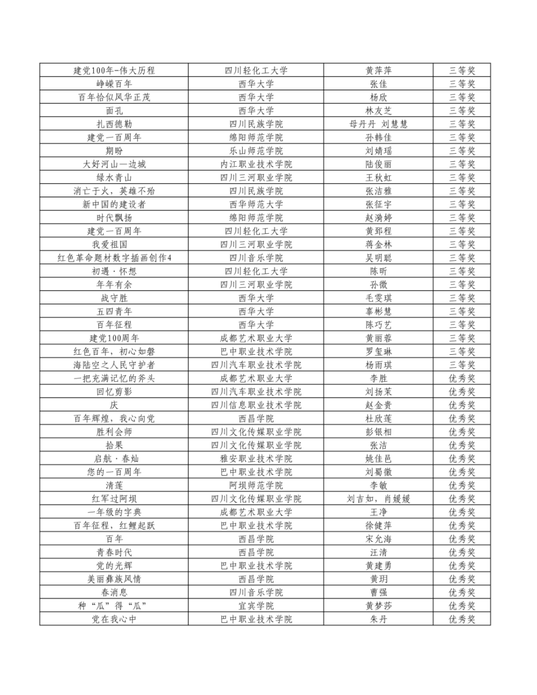翘首以盼！“新时代·新青年”获奖结果新鲜出炉啦！